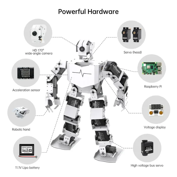 TonyPi Pro Hiwonder Humanoid Robot Development Kit with AI Vision & Raspberry Pi 5