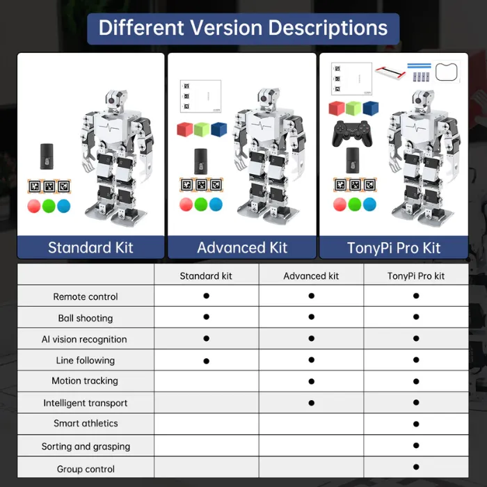 TonyPi Pro Hiwonder Humanoid Robot Development Kit with AI Vision & Raspberry Pi 5
